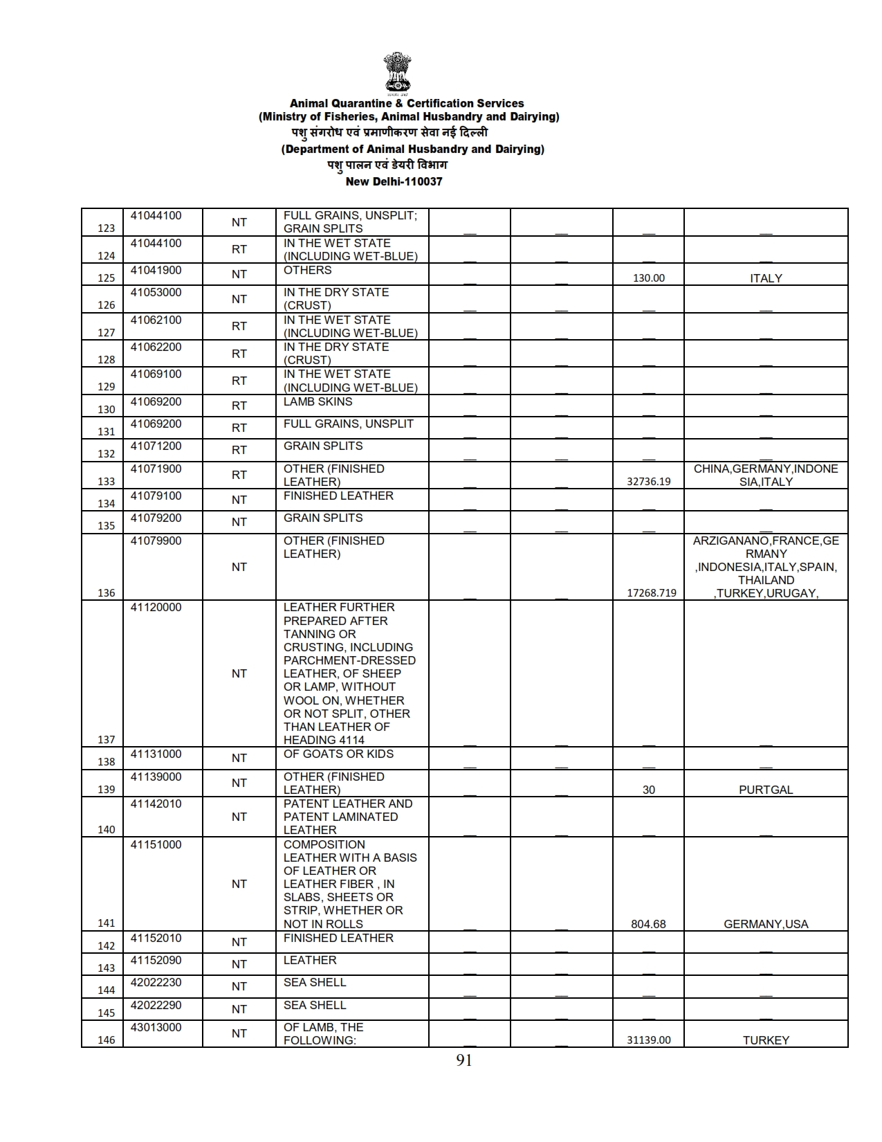 Annual Report 2022-23_091 images